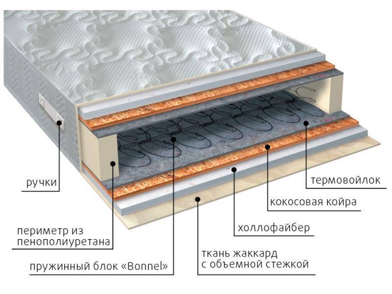 матрас элит струтто плюс в Белгороде