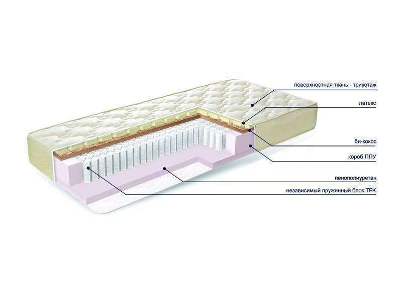матраc mysterybio new в Белгороде