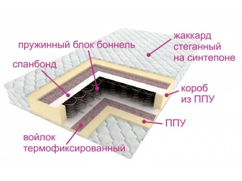 матрас ортопедический контраст в Белгороде