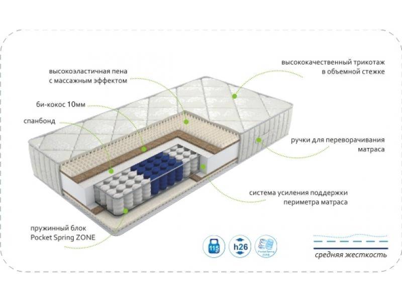 матрас dream soft zone в Белгороде