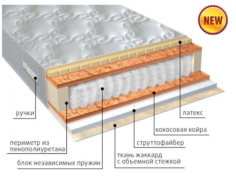 матрас комфорт combi плюс в Белгороде