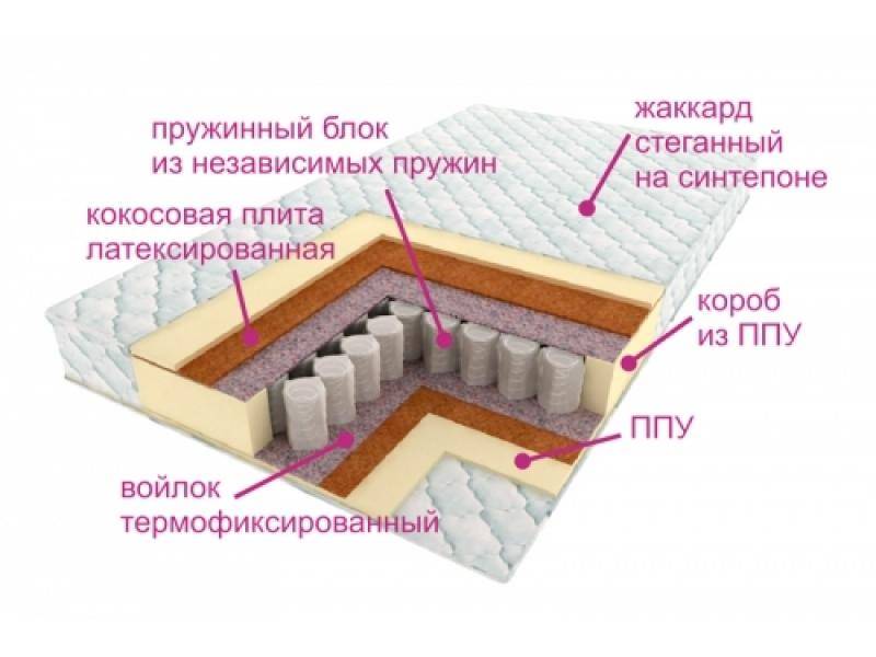 матрас комфорт баунти в Белгороде