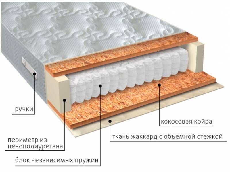 матрас мульти био в Белгороде