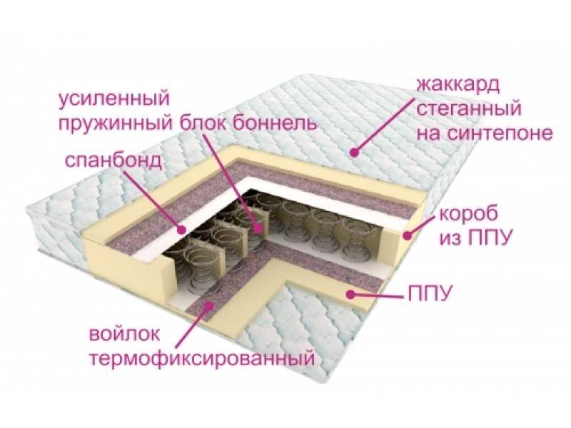 матрасы контраст оптима в Белгороде