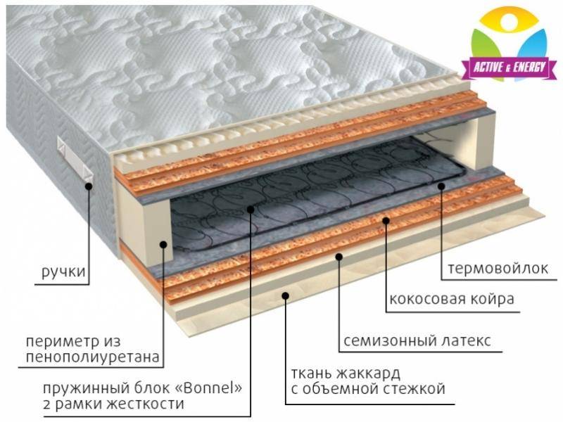 матрас интенсив микс в Белгороде