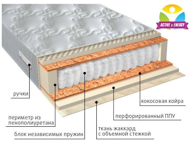 матрас с независимым пружинным блоком тонус плюс в Белгороде