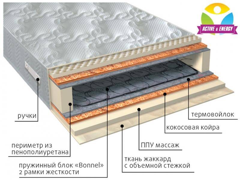 матрас лайф плюс в Белгороде