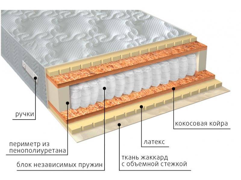 матрас мульти латекс плюс в Белгороде