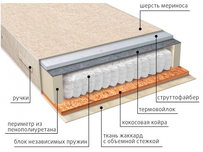 матрас мульти сезон струтто в Белгороде