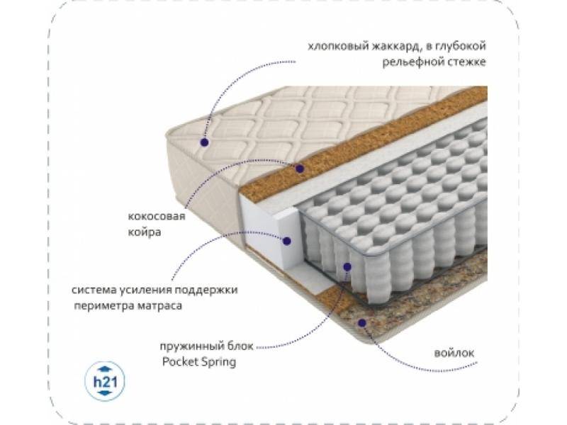 матрас compact cocos tfk в Белгороде