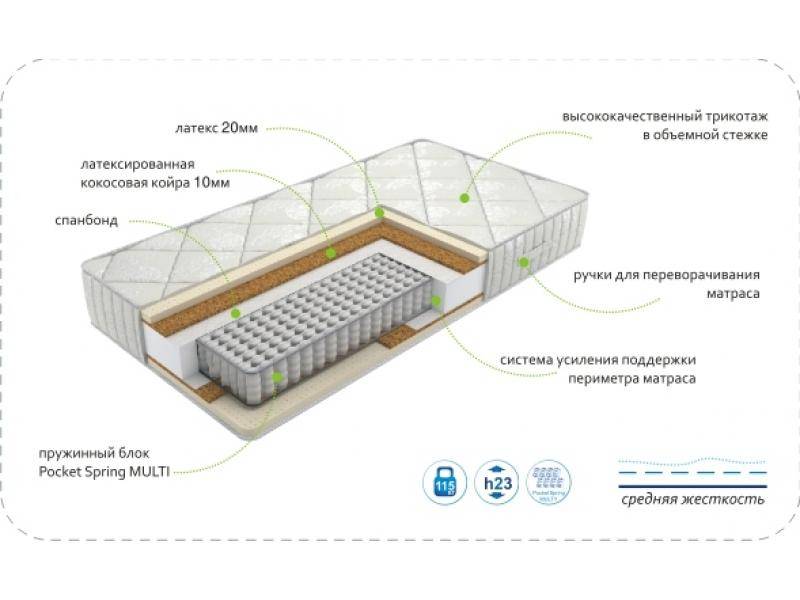 матрас dream luxury multi в Белгороде