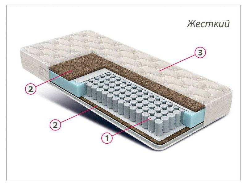 матрас жесткий люкс кокос в Белгороде