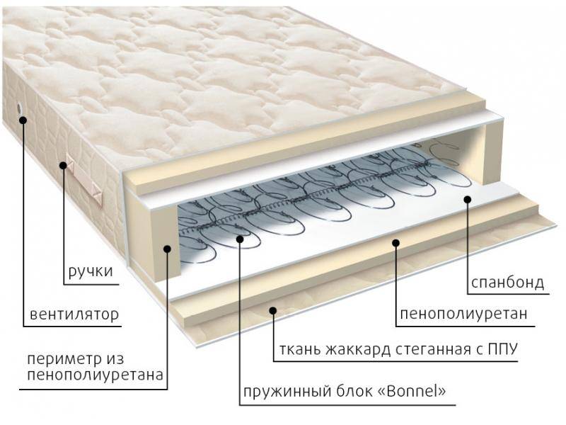 матрас жаккард классик в Белгороде