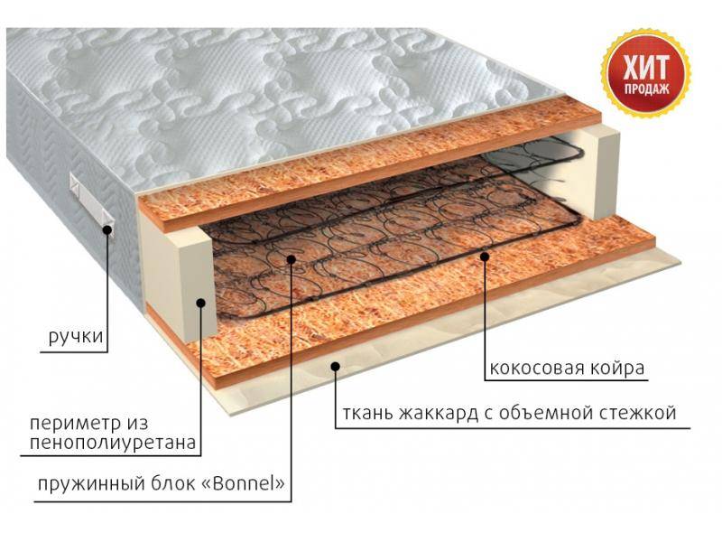 матрас жаккард био в Белгороде