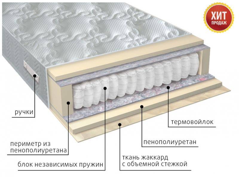 матрас с независимым блоком комфорт в Белгороде