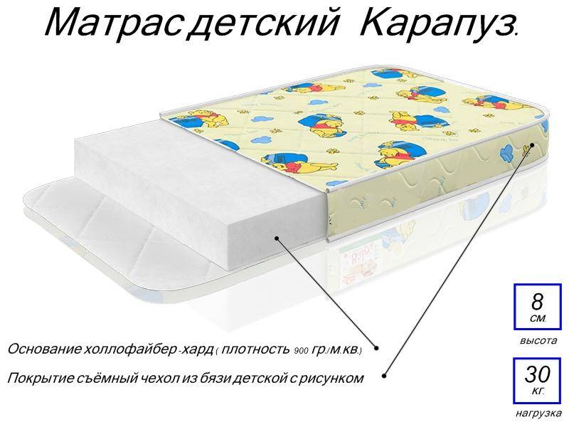 матрас детский карапуз в Белгороде