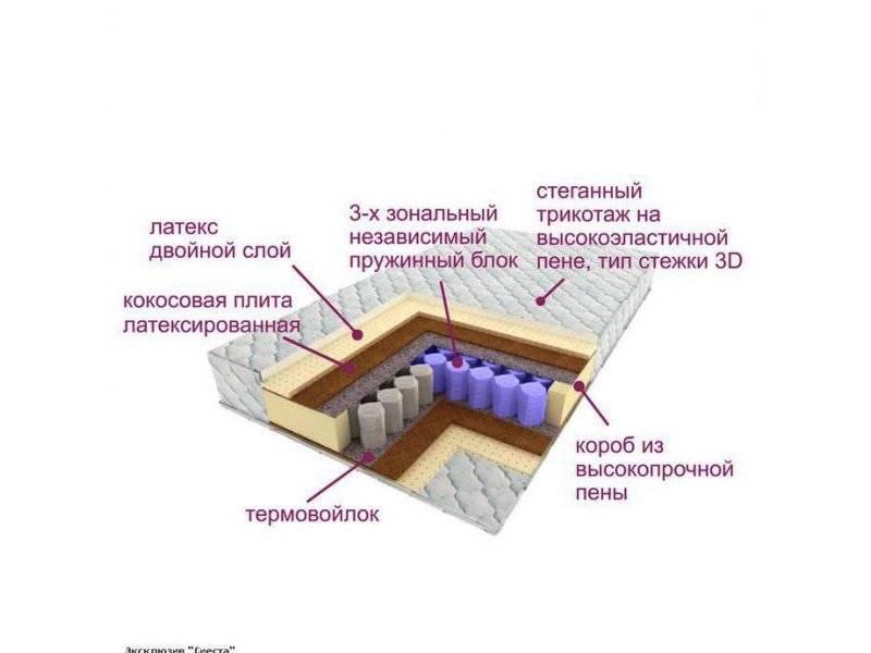 матрас трёхзональный эксклюзив-сиеста в Белгороде